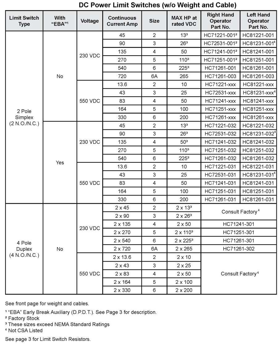 Products Limit Switches4220 Euclid Power Limit Switch